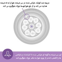 سر شیشه نچرال جدید +0 ماه 2 قطره اونت AVENT